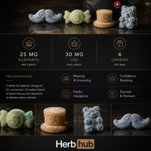 Herb Hub Wellness Candies — Sildenafil 25 MG + CBD 30 MG